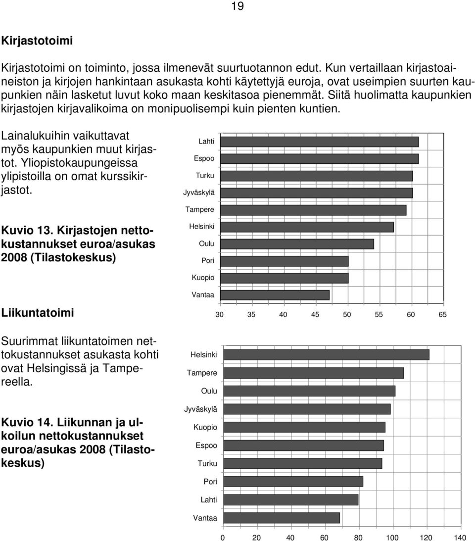 Siitä huolimatta kaupunkien kirjastojen kirjavalikoima on monipuolisempi kuin pienten kuntien. Lainalukuihin vaikuttavat myös kaupunkien muut kirjastot.