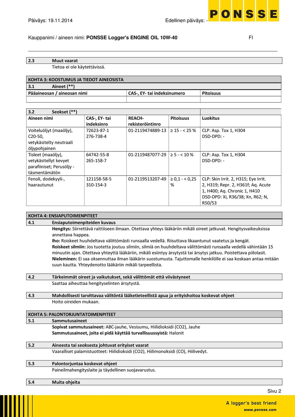 2 Seokset (**) Aineen nimi Voiteluöljyt (maaöljy), C2050, vetykäsitelty neutraali öljypohjainen Tisleet (maaöljy), vetykäsitellyt kevyet parafiiniset; Perusöljy täsmentämätön Fenoli, dodekyyli,