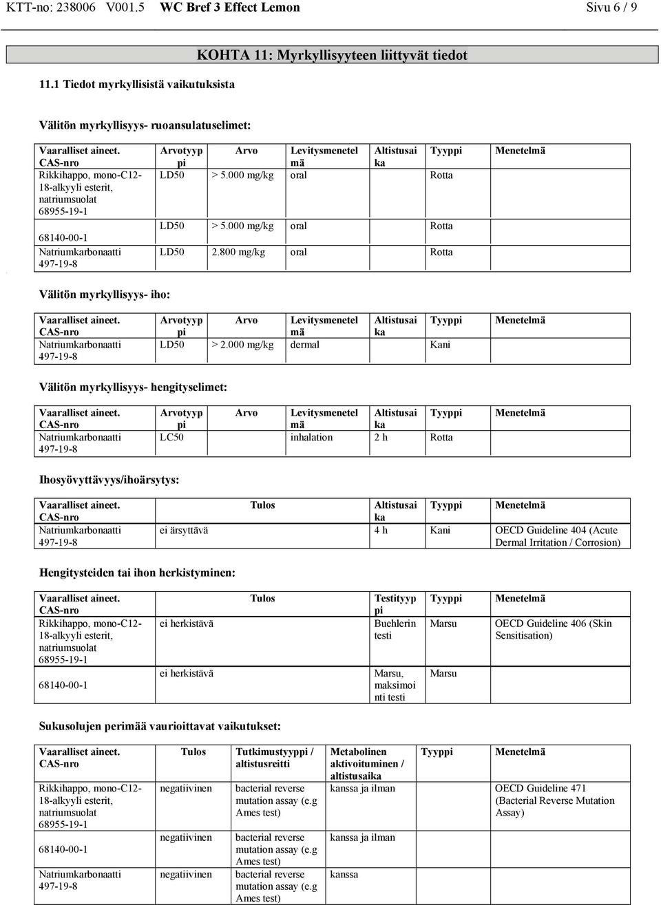 Altistusai Tyyp mä ka LD50 > 5.000 mg/kg oral Rotta LD50 > 5.000 mg/kg oral Rotta LD50 2.800 mg/kg oral Rotta Välitön myrkyllisyys- iho: Arvotyyp Arvo Levitysmenetel Altistusai Tyyp mä ka LD50 > 2.