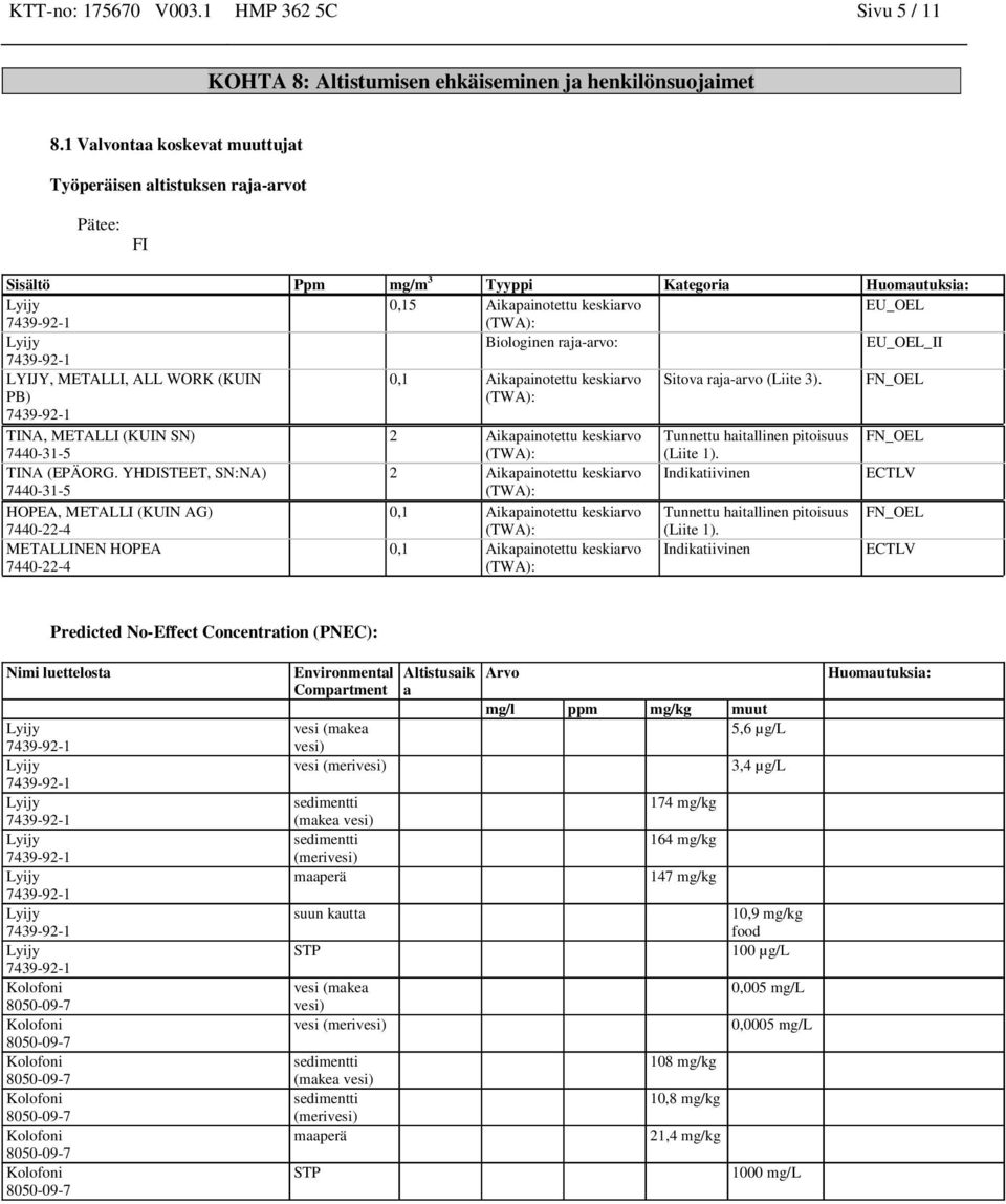 LYIJY, METALLI, ALL WORK (KUIN 0,1 Aikapainotettu keskiarvo Sitova raja-arvo (Liite 3). FN_OEL PB) TINA, METALLI (KUIN SN) 2 Aikapainotettu keskiarvo Tunnettu haitallinen pitoisuus FN_OEL (Liite 1).