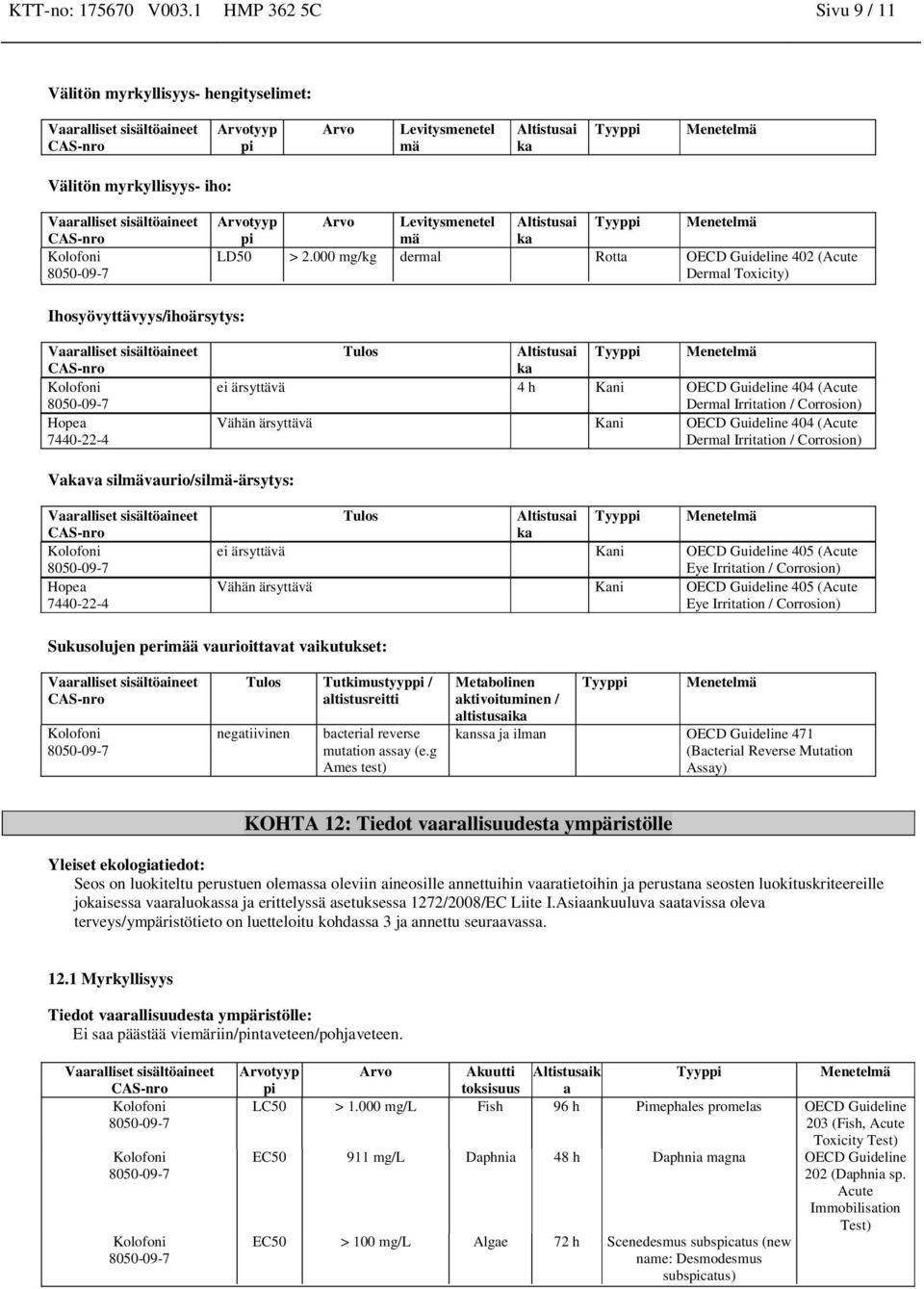 Altistusai ka Tyyppi Menetelmä LD50 > 2.