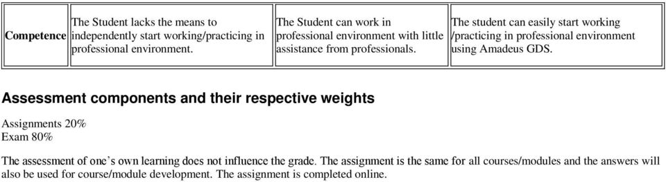 The student can easily start working /practicing in professional environment using Amadeus GDS.