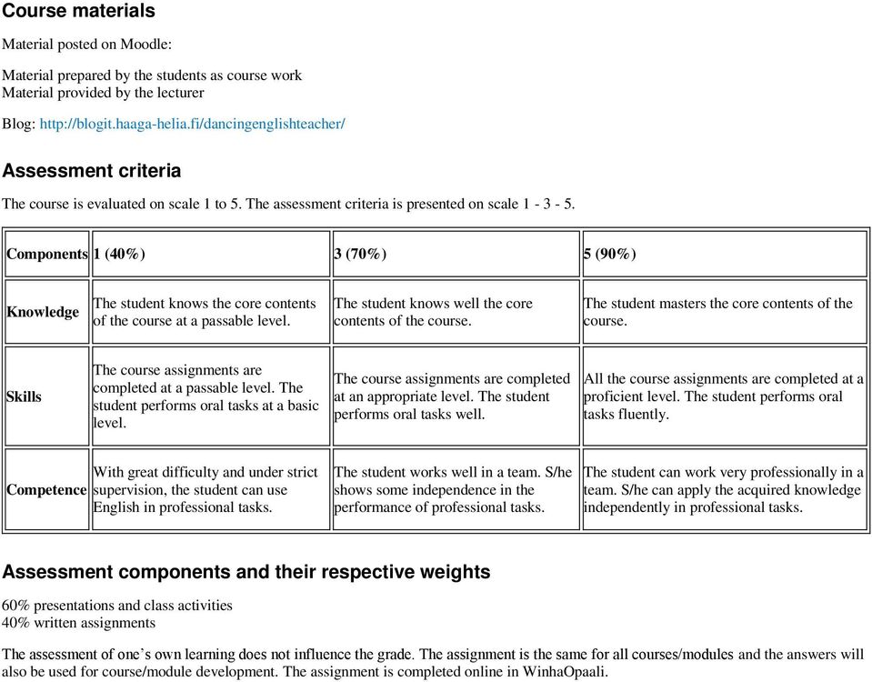 Components 1 (40%) 3 (70%) 5 (90%) Knowledge The student knows the core contents of the course at a passable level. The student knows well the core contents of the course.