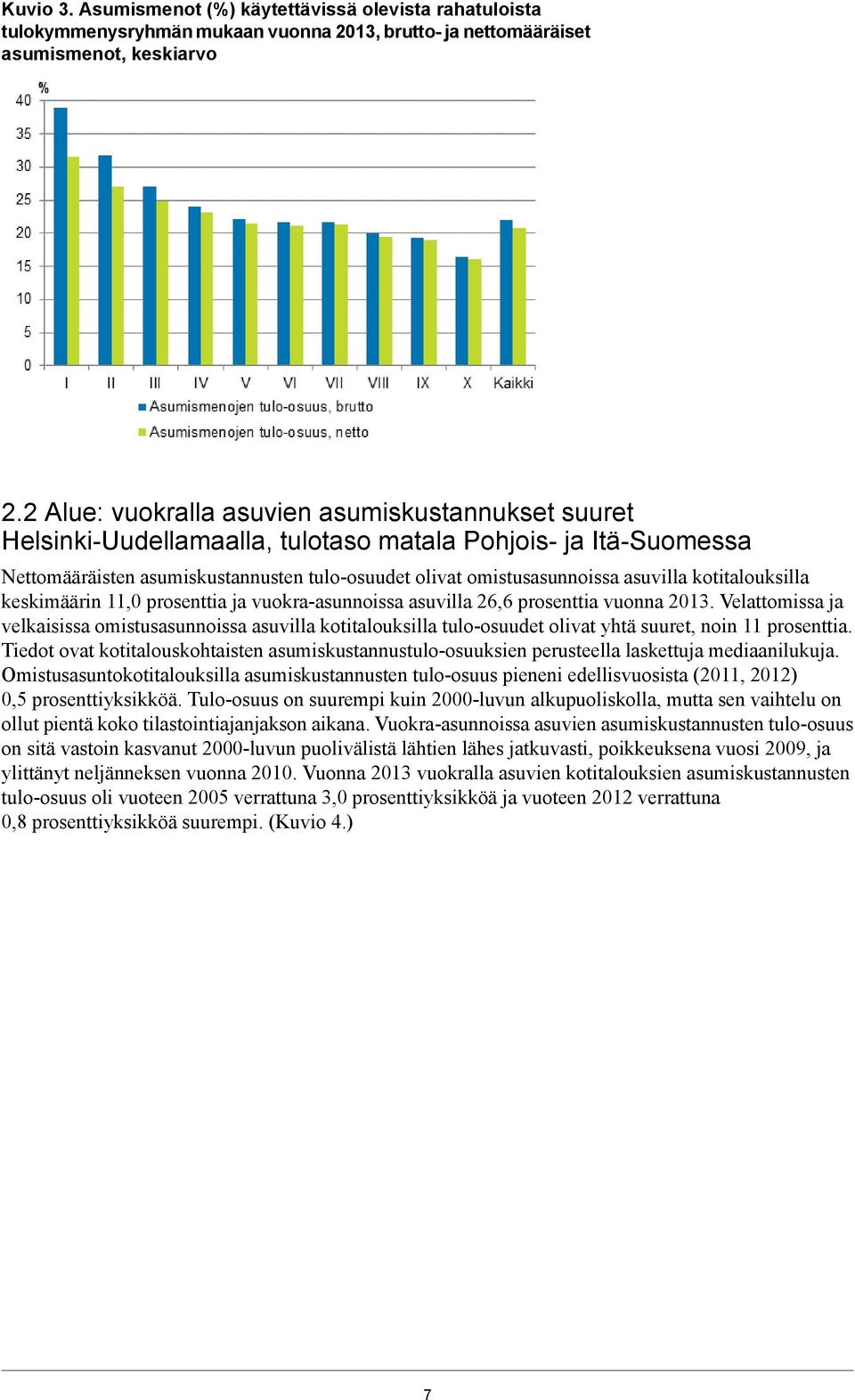 kotitalouksilla keskimäärin 11,0 prosenttia ja vuokra-asunnoissa asuvilla 26,6 prosenttia vuonna 2013.