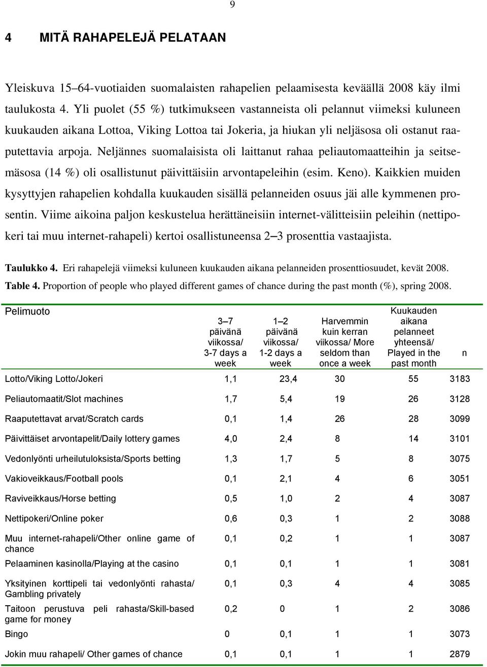 Neljännes suomalaisista oli laittanut rahaa peliautomaatteihin ja seitsemäsosa (14 %) oli osallistunut päivittäisiin arvontapeleihin (esim. Keno).