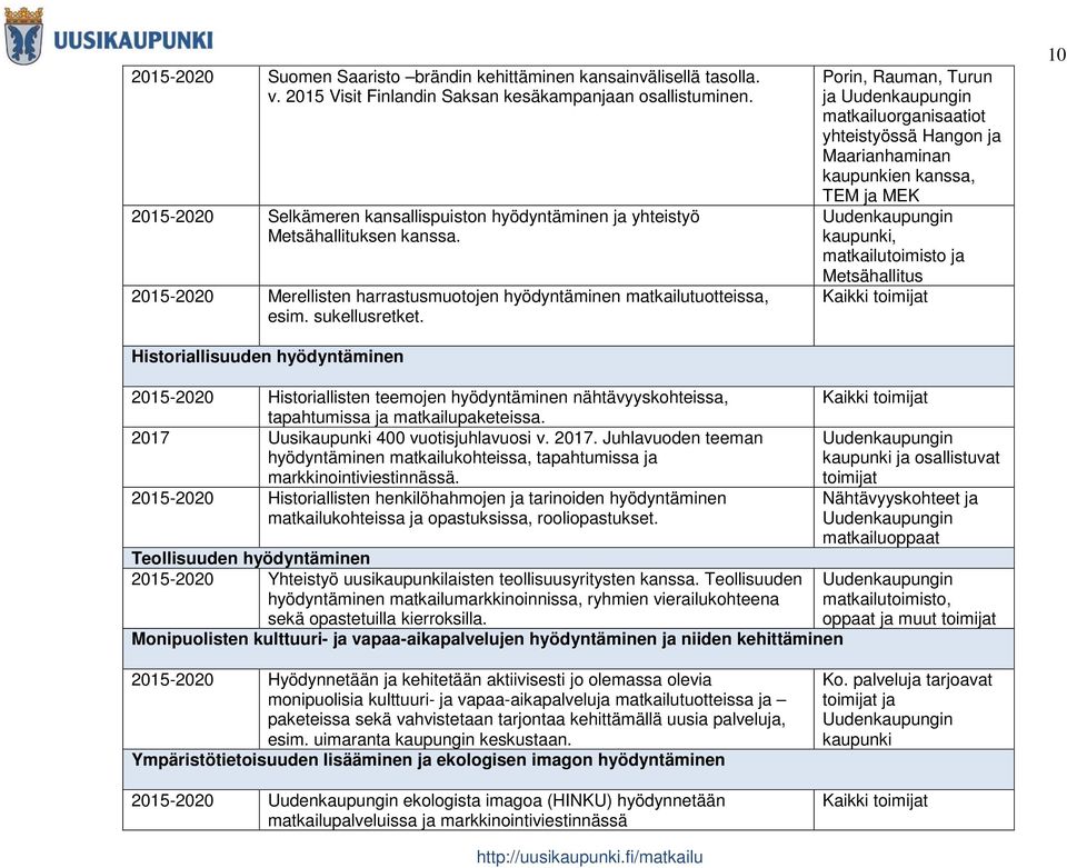 Historiallisuuden hyödyntäminen Porin, Rauman, Turun ja matkailuorganisaatiot yhteistyössä Hangon ja Maarianhaminan en kanssa, TEM ja MEK, ja Metsähallitus 10 2015-2020 Historiallisten teemojen