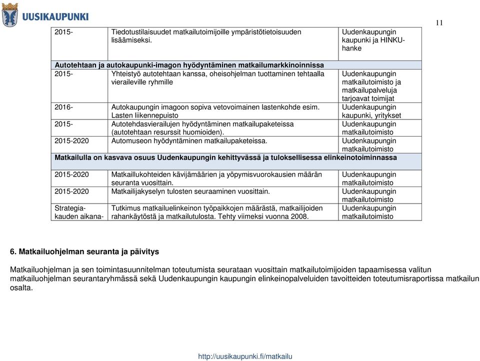 toimijat 2016- Autokaupungin imagoon sopiva vetovoimainen lastenkohde esim.