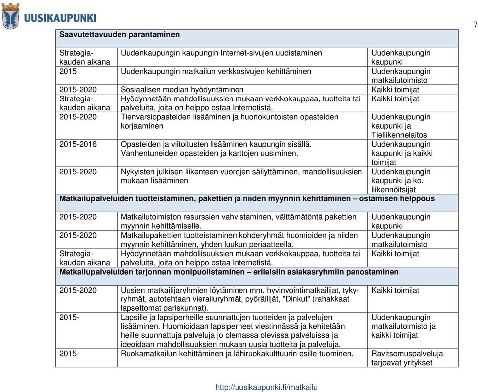 2015-2020 Tienvarsiopasteiden lisääminen ja huonokuntoisten opasteiden korjaaminen ja Tieliikennelaitos 2015-2016 Opasteiden ja viitoitusten lisääminen kaupungin sisällä.