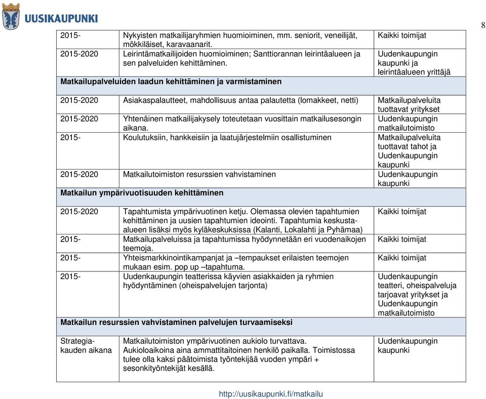 Matkailupalveluiden laadun kehittäminen ja varmistaminen ja leirintäalueen yrittäjä 8 2015-2020 Asiakaspalautteet, mahdollisuus antaa palautetta (lomakkeet, netti) Matkailupalveluita tuottavat