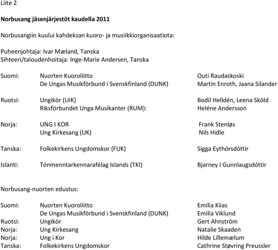 (RUM): Heléne Andersson Norja: UNG I KOR Frank Stenløs Ung Kirkesang (UK) Nils Hidle Tanska: Folkekirkens Ungdomskor (FUK) Sigga Eythórsdóttir Islanti: Tónmenntarkennarafélag Islands (TKI) Bjarney I