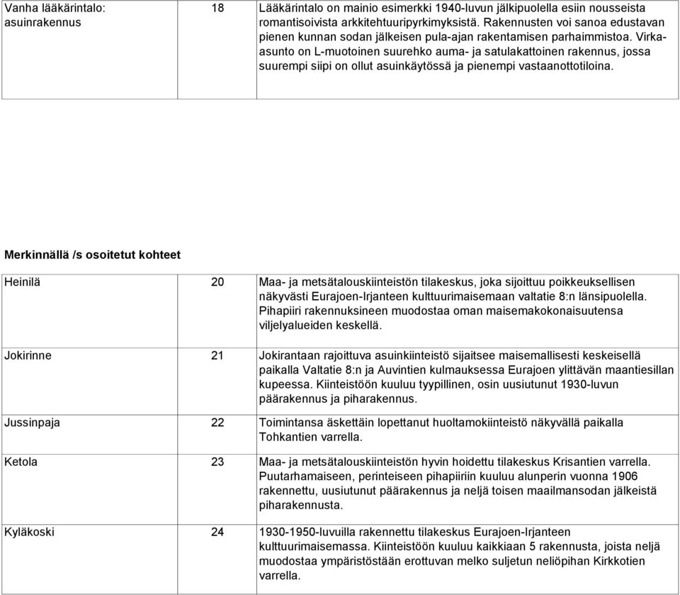 Virkaasunto on L-muotoinen suurehko auma- ja satulakattoinen rakennus, jossa suurempi siipi on ollut asuinkäytössä ja pienempi vastaanottotiloina.