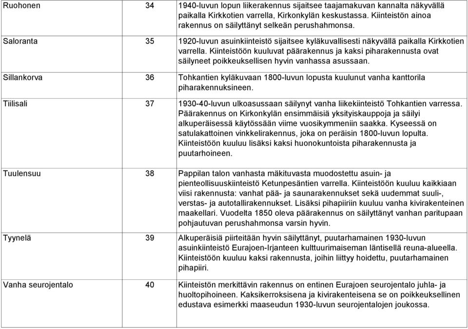 Kiinteistöön kuuluvat päärakennus ja kaksi piharakennusta ovat säilyneet poikkeuksellisen hyvin vanhassa asussaan.