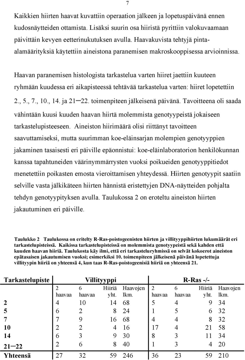 Haavakuvista tehtyjä pintaalamäärityksiä käytettiin aineistona paranemisen makroskooppisessa arvioinnissa.