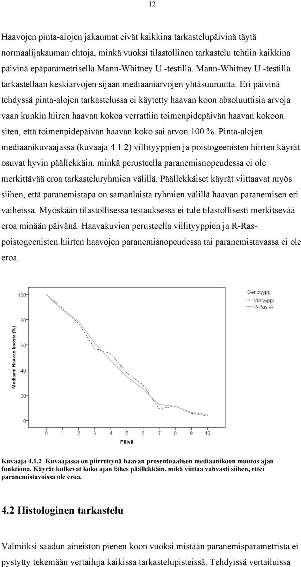 Eri päivinä tehdyssä pinta-alojen tarkastelussa ei käytetty haavan koon absoluuttisia arvoja vaan kunkin hiiren haavan kokoa verrattiin toimenpidepäivän haavan kokoon siten, että toimenpidepäivän