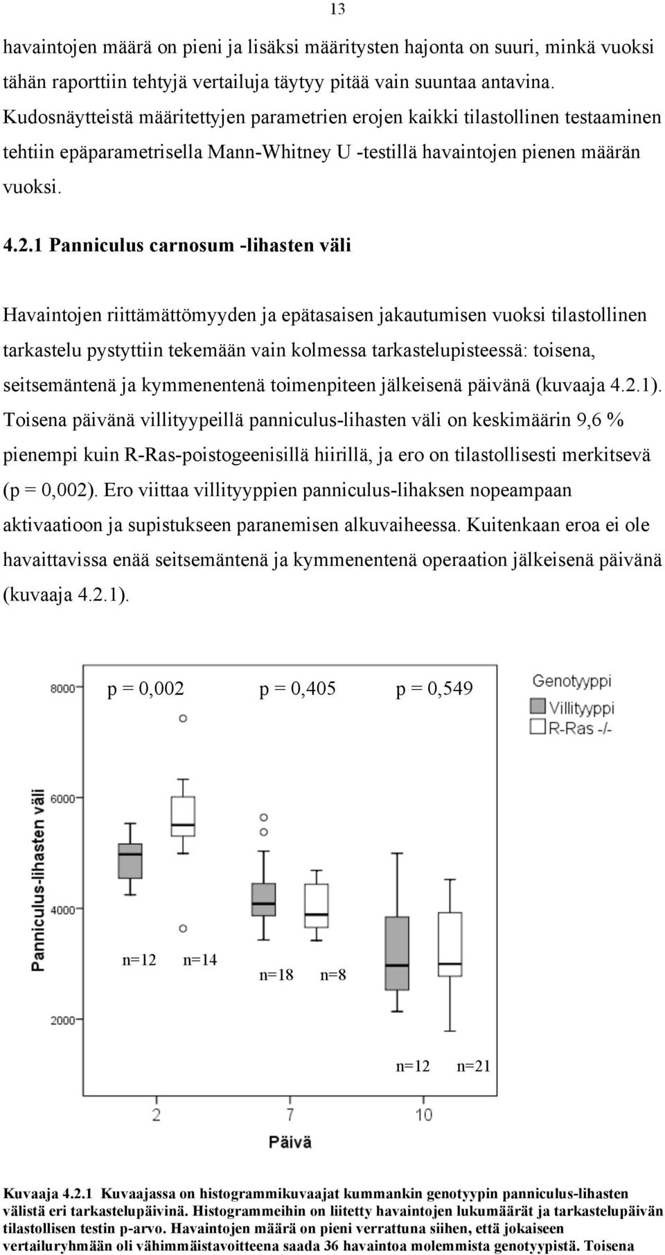 1 Panniculus carnosum -lihasten väli Havaintojen riittämättömyyden ja epätasaisen jakautumisen vuoksi tilastollinen tarkastelu pystyttiin tekemään vain kolmessa tarkastelupisteessä: toisena,