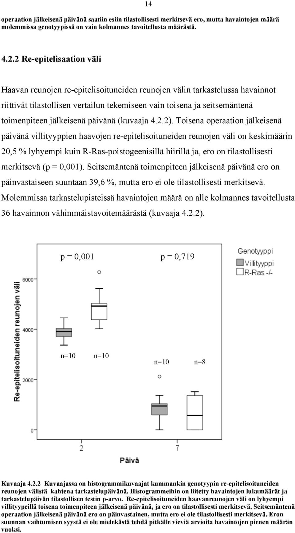 jälkeisenä päivänä (kuvaaja 4.2.2).