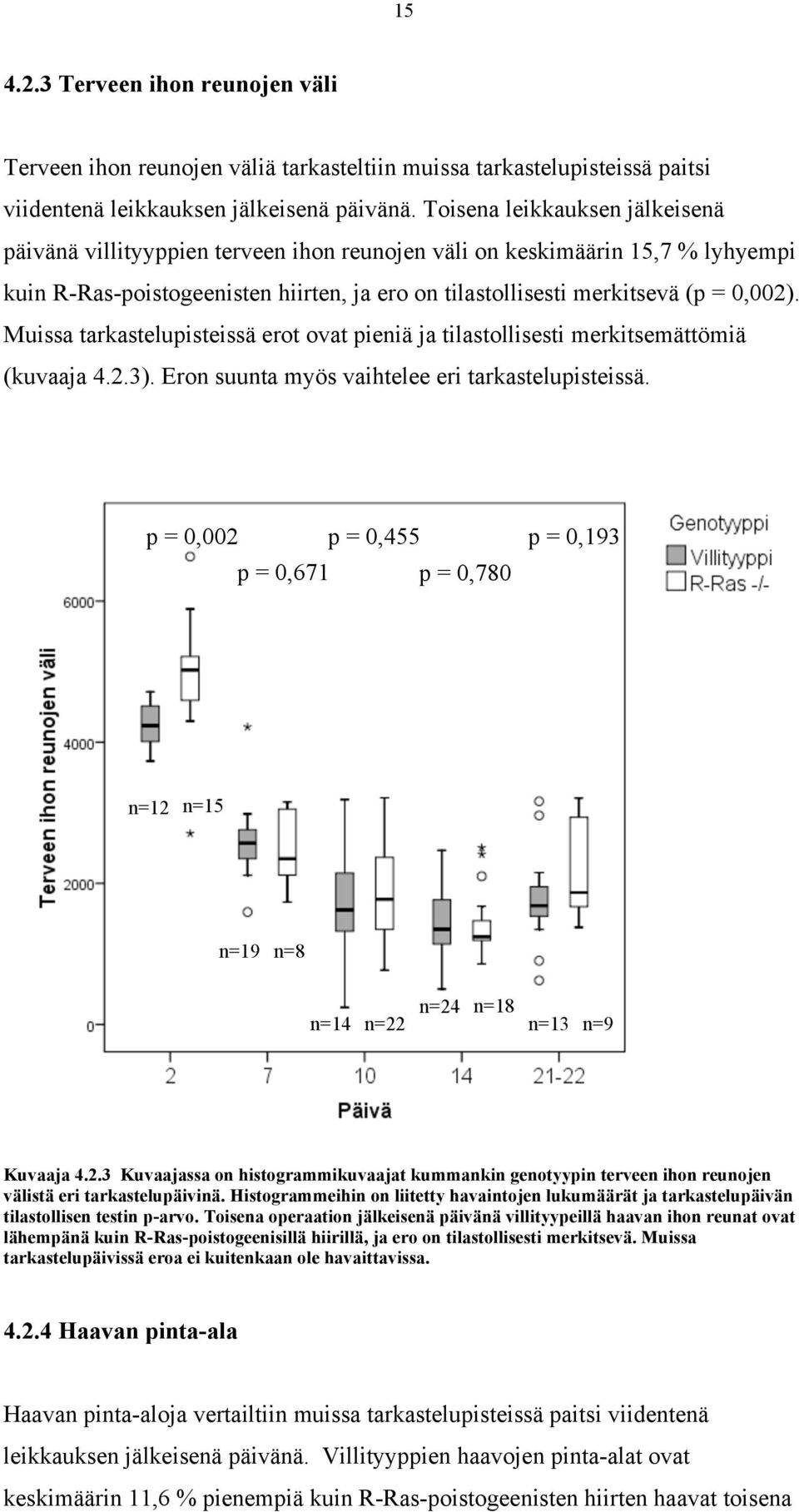 Muissa tarkastelupisteissä erot ovat pieniä ja tilastollisesti merkitsemättömiä (kuvaaja 4.2.3). Eron suunta myös vaihtelee eri tarkastelupisteissä.