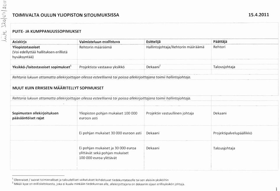 .4 YkSikkaitostasoiset D:kaani'_ J Talosjohtaja - sopimuksee Projektista vastaava YkSikk()_.. r Rehtoria _ lukuun _... ottamatta allekirjoittajan... -... ollessa esteellisenii tai poissa allekirjoittajana.