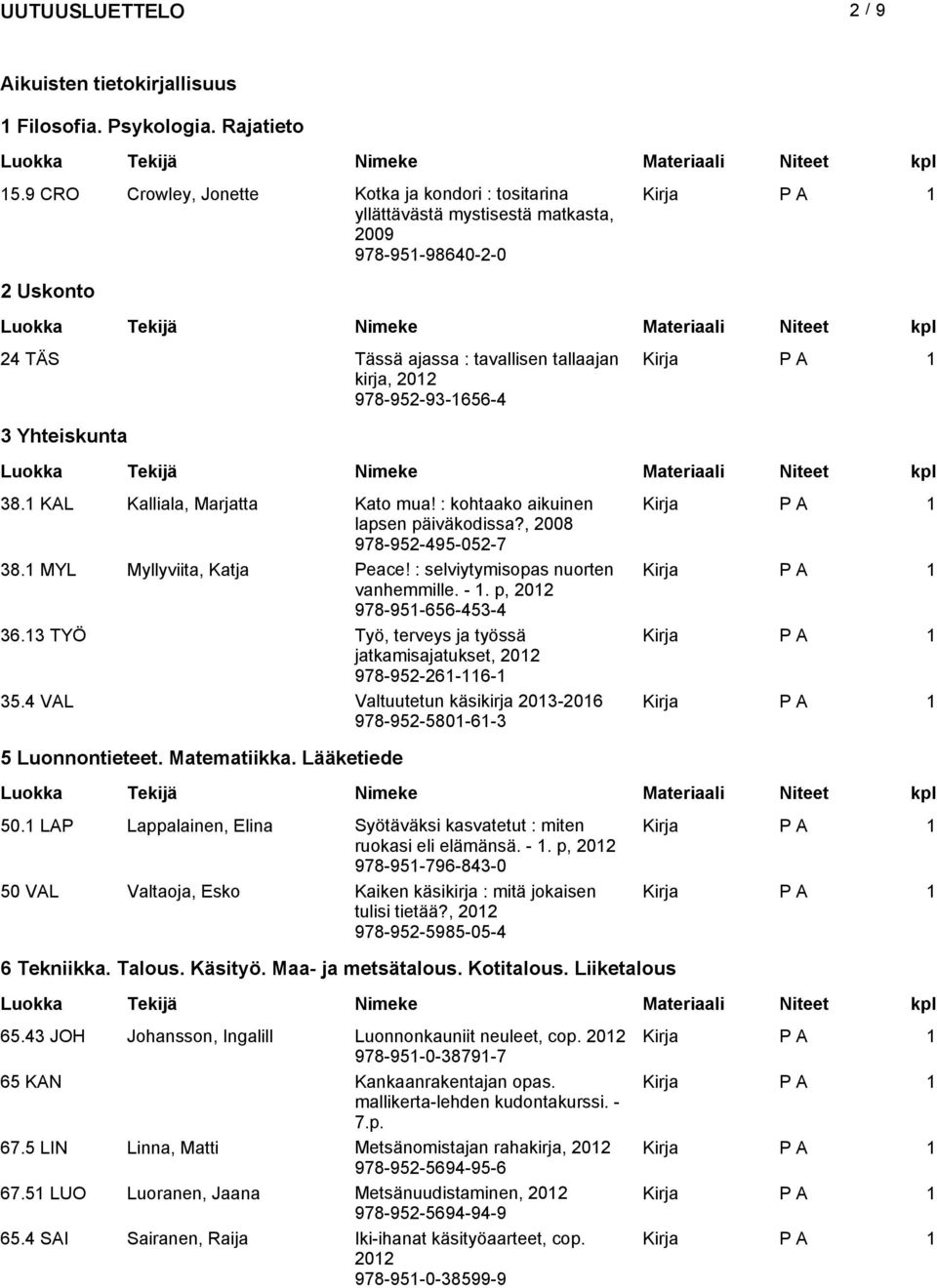 Yhteiskunta 38.1 KAL Kalliala, Marjatta Kato mua! : kohtaako aikuinen lapsen päiväkodissa?, 2008 978-952-495-052-7 38.1 MYL Myllyviita, Katja Peace! : selviytymisopas nuorten vanhemmille. - 1.