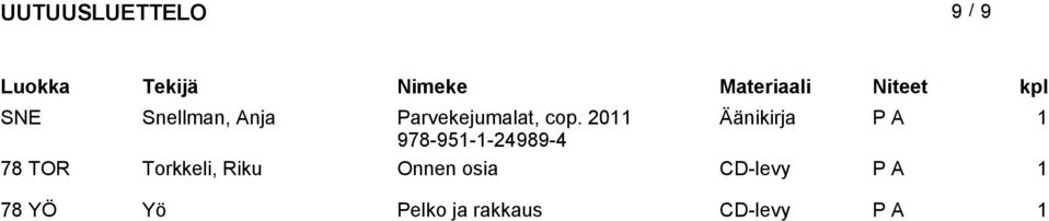 978-951-1-24989-4 78 TOR Torkkeli, Riku