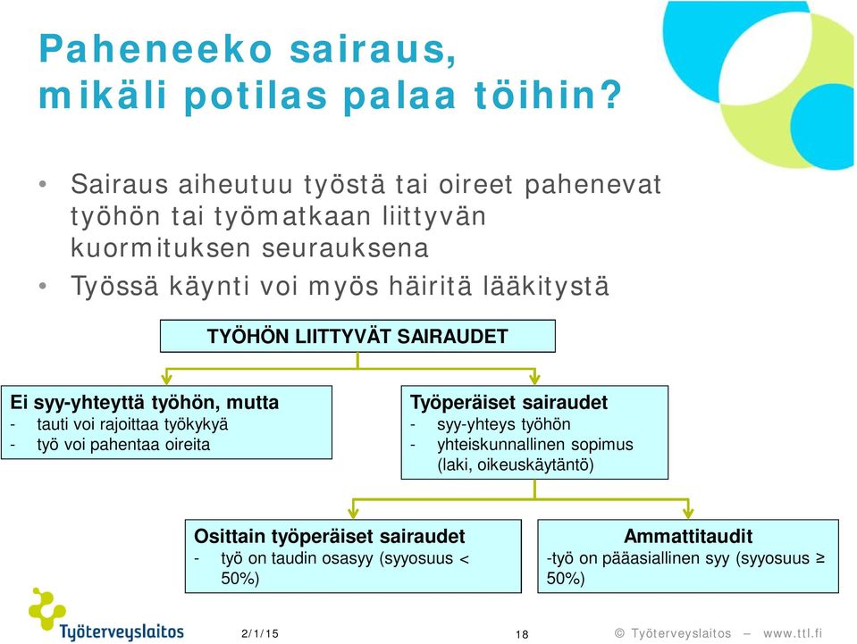 lääkitystä TYÖHÖN LIITTYVÄT SAIRAUDET Ei syy-yhteyttä työhön, mutta - tauti voi rajoittaa työkykyä - työ voi pahentaa oireita