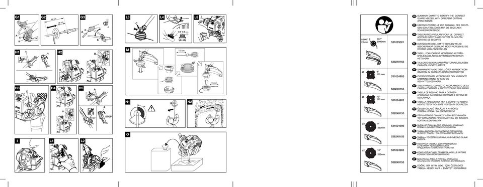 4mm 197 5000mm 531025001 538249155 FR NL NO FI TABLEAU RECAPITULATIF POUR LE CORRECT ACCOUPLEMENT LAME OU TETE FIL NYLON / DEFENSE DE SECURITE OVERZICHTSTABEL OM TE BEPALEN WELKE BESCHERMKAP GEBRUIKT