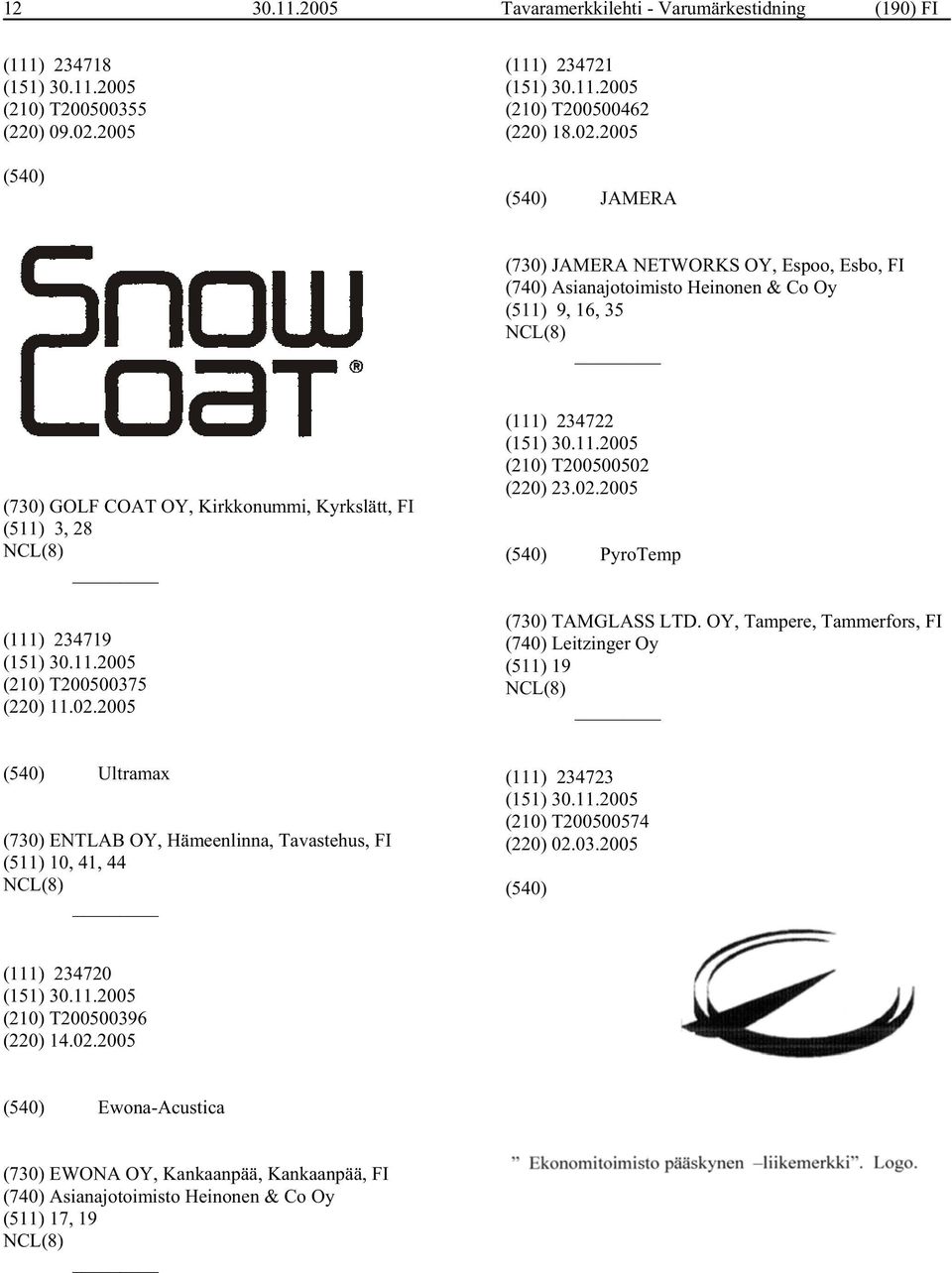 2005 JAMERA (730) JAMERA NETWORKS OY, Espoo, Esbo, FI (740) Asianajotoimisto Heinonen & Co Oy (511) 9, 16, 35 (730) GOLF COAT OY, Kirkkonummi, Kyrkslätt, FI (511) 3, 28 (111) 234719 (210)