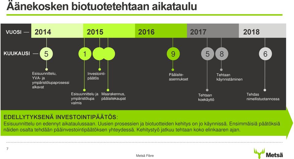 Tehdas nimellistuotannossa EDELLYTYKSENÄ INVESTOINTIPÄÄTÖS: Esisuunnittelu on edennyt aikataulussaan.