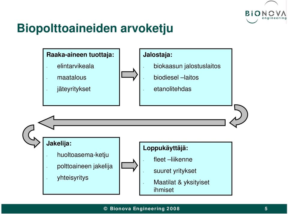 etanolitehdas Jakelija: - huoltoasema-ketju - polttoaineen jakelija -