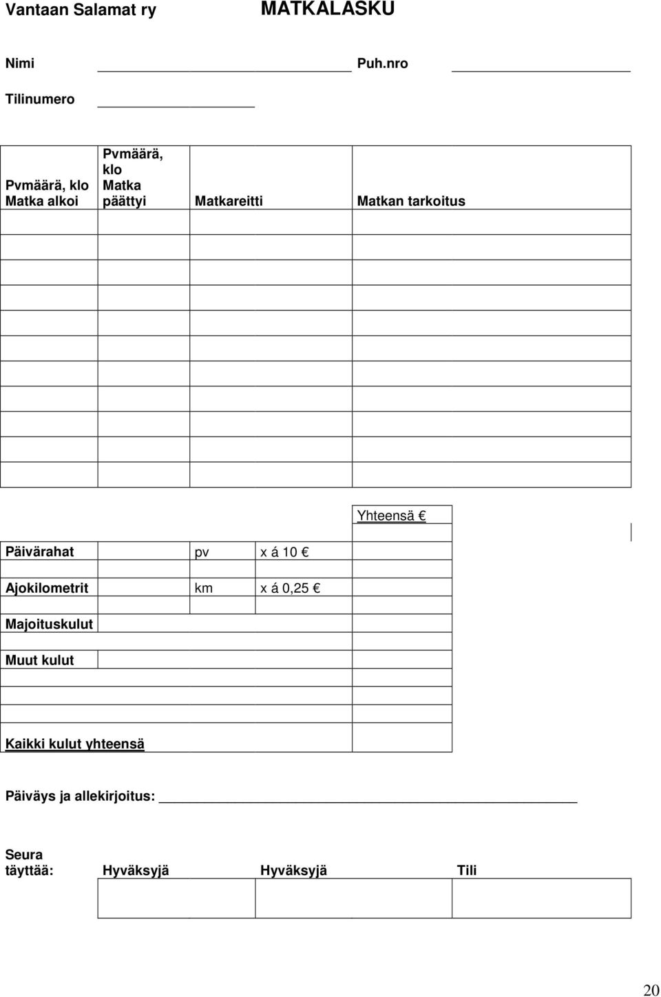 Matkareitti Matkan tarkoitus Yhteensä Päivärahat pv x á 10 Ajokilometrit km