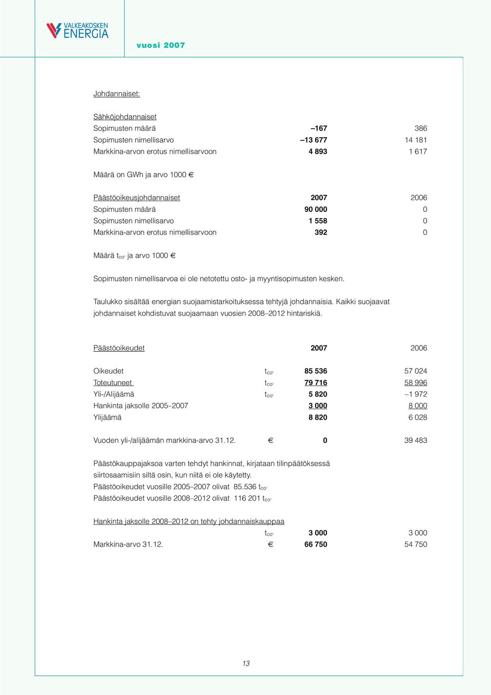 kesken. Taulukko sisältää energian suojaamistarkoituksessa tehtyjä johdannaisia. Kaikki suojaavat johdannaiset kohdistuvat suojaamaan vuosien 2008 2012 hintariskiä.