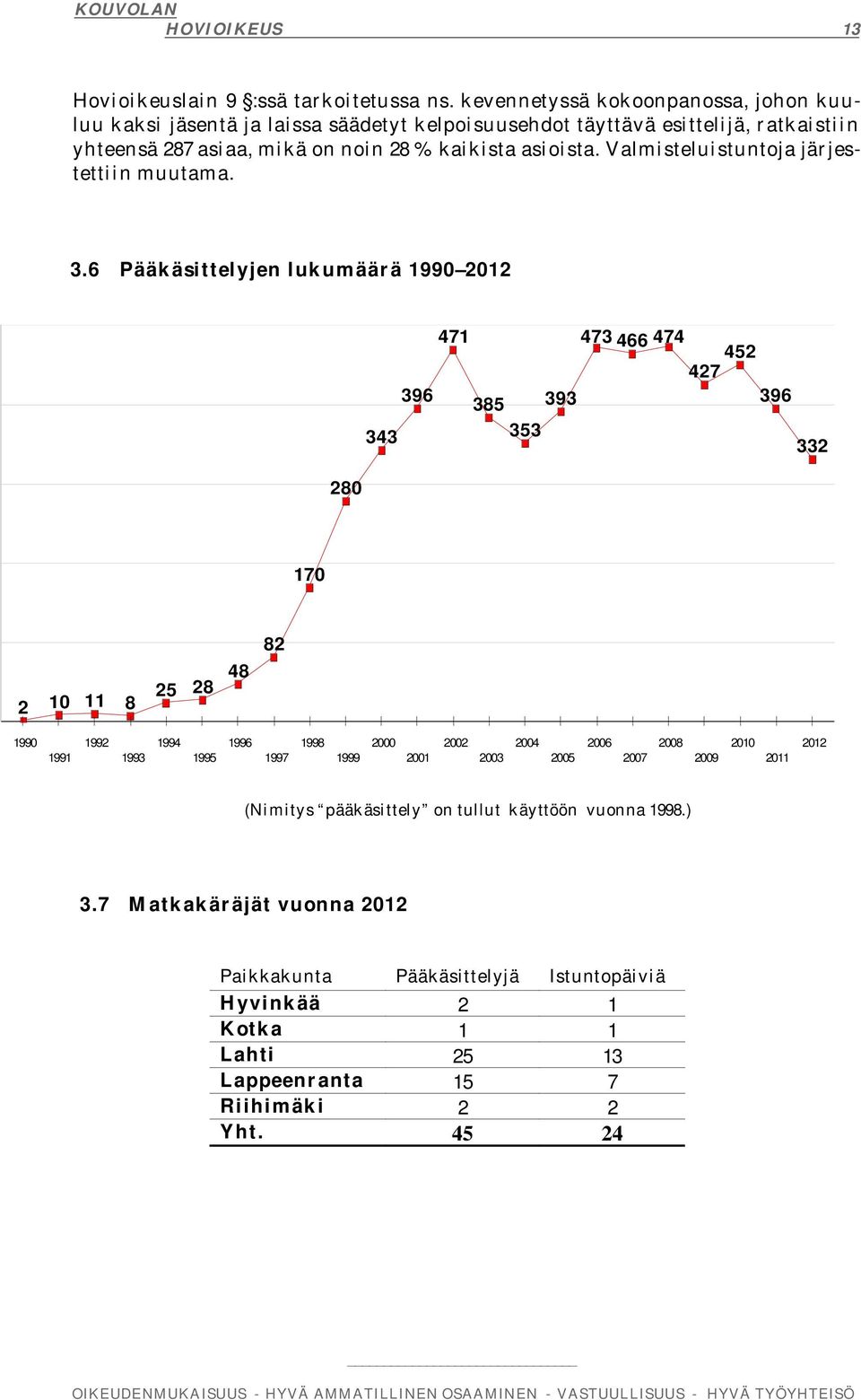 Valmisteluistuntoja järjestettiin muutama. 3.