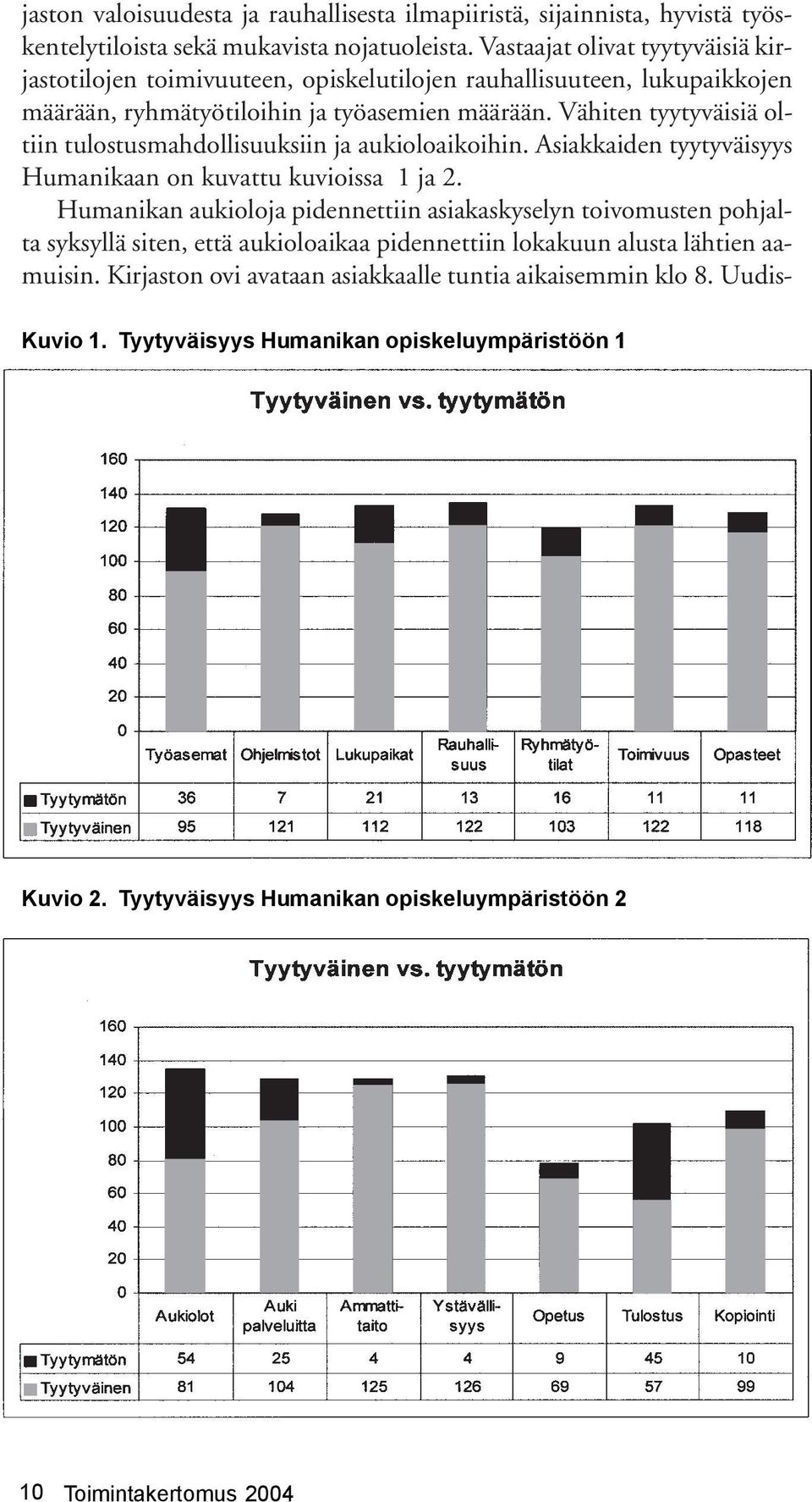 Vähiten tyytyväisiä oltiin tulostusmahdollisuuksiin ja aukioloaikoihin. Asiakkaiden tyytyväisyys Humanikaan on kuvattu kuvioissa 1 ja 2.