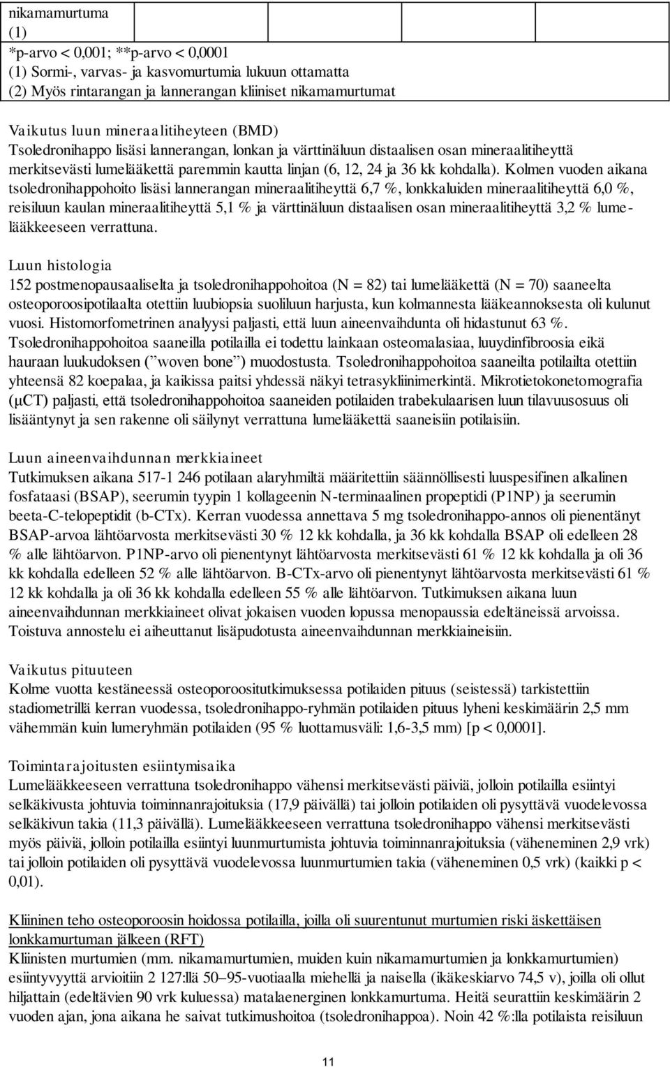 Kolmen vuoden aikana tsoledronihappohoito lisäsi lannerangan mineraalitiheyttä 6,7 %, lonkkaluiden mineraalitiheyttä 6,0 %, reisiluun kaulan mineraalitiheyttä 5,1 % ja värttinäluun distaalisen osan