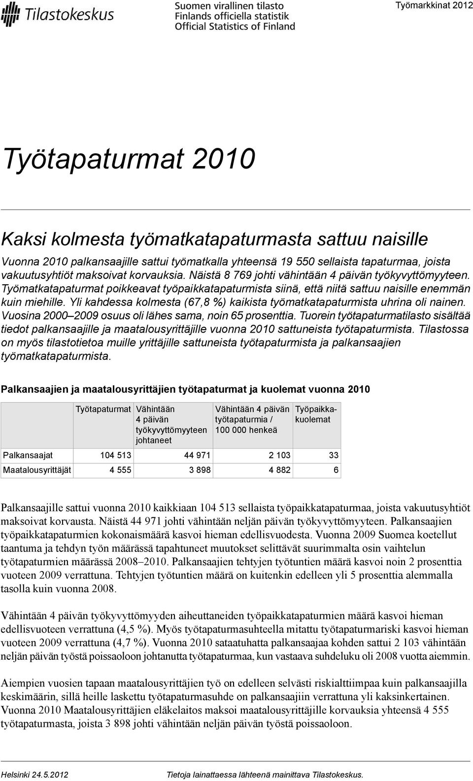 Yli kahdessa kolmesta (67,8 ) kaikista työmatkatapaturmista uhrina oli nainen. Vuosina 2000 2009 osuus oli lähes sama, noin 65 prosenttia.