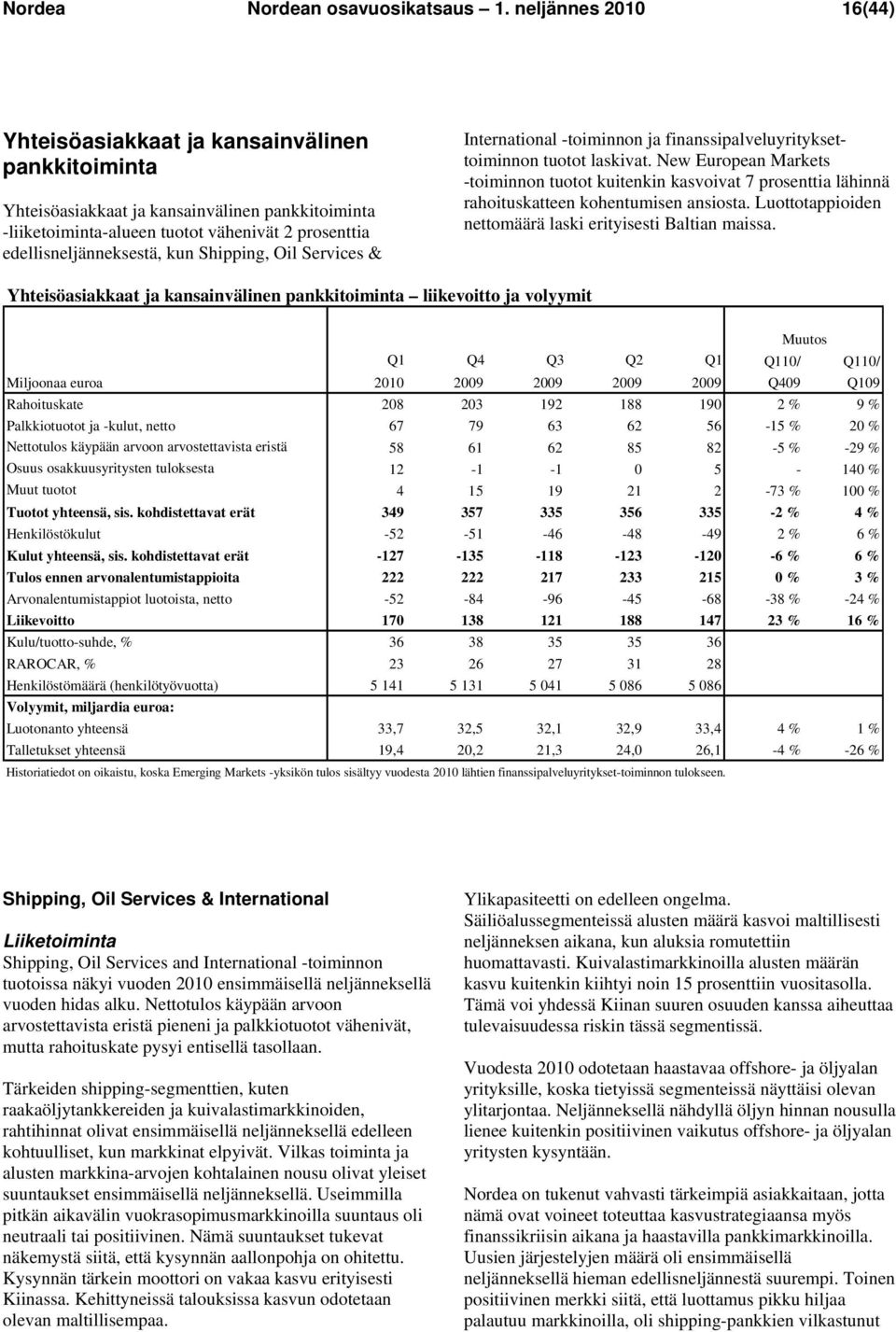 kun Shipping, Oil Services & International -toiminnon ja finanssipalveluyrityksettoiminnon tuotot laskivat.