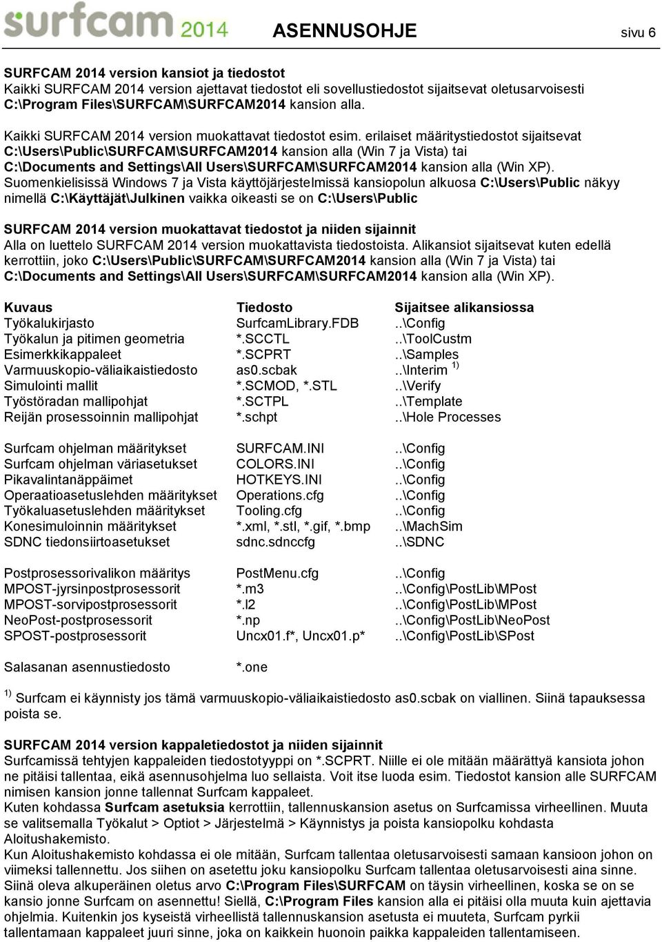 erilaiset määritystiedostot sijaitsevat C:\Users\Public\SURFCAM\SURFCAM2014 kansion alla (Win 7 ja Vista) tai C:\Documents and Settings\All Users\SURFCAM\SURFCAM2014 kansion alla (Win XP).