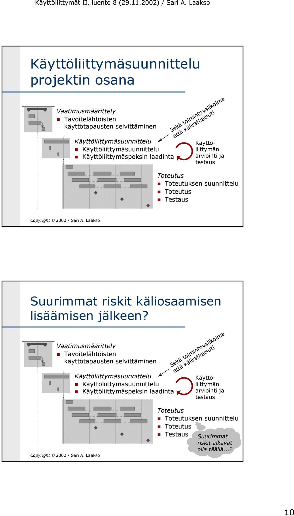 Käyttöliittymän arviointi ja testaus Toteutuksen suunnittelu Toteutus Testaus Suurimmat riskit käliosaamisen lisäämisen jälkeen?