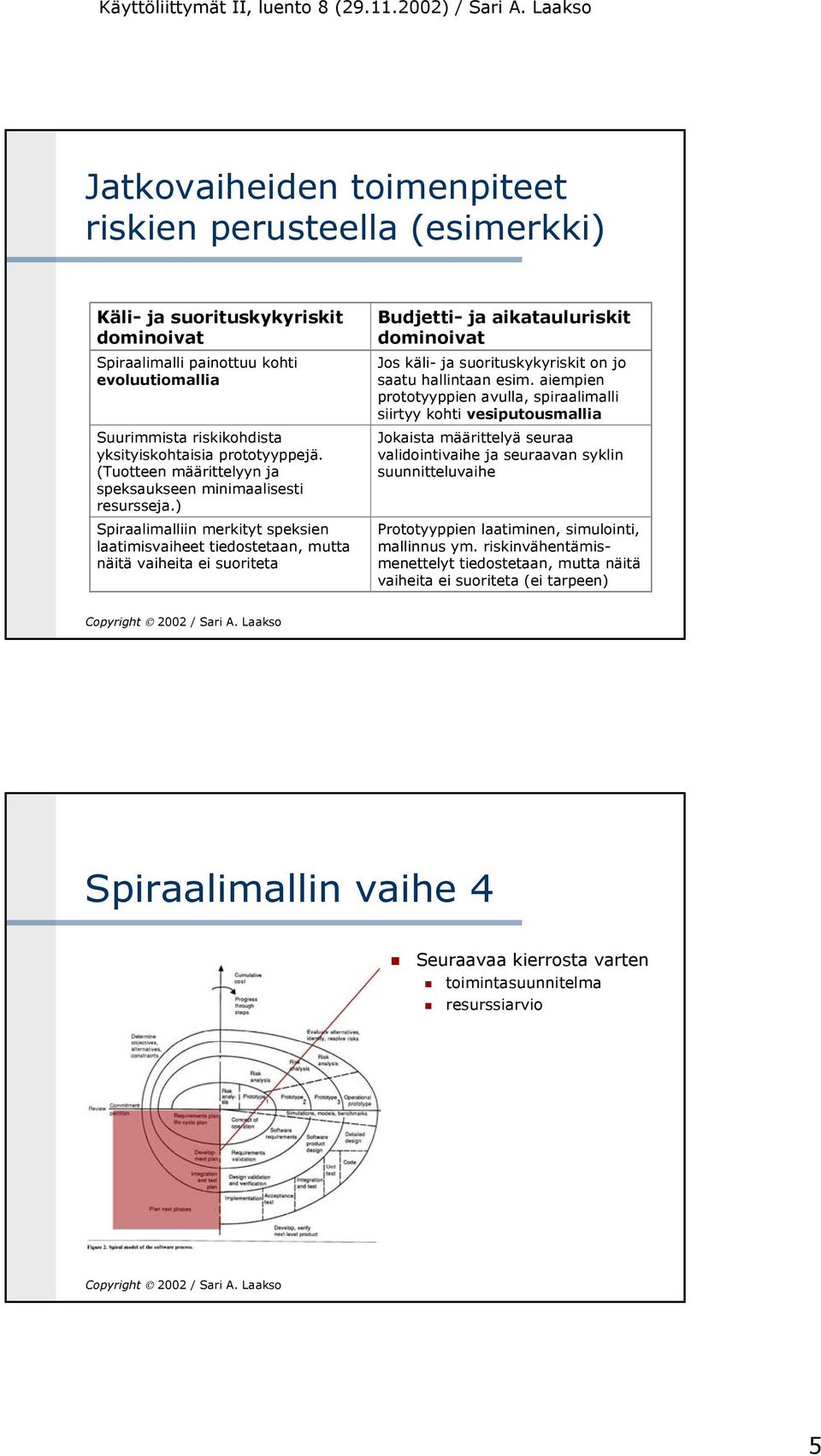 ) Spiraalimalliin merkityt speksien laatimisvaiheet tiedostetaan, mutta näitä vaiheita ei suoriteta Budjetti- ja aikatauluriskit dominoivat Jos käli- ja suorituskykyriskit on jo saatu hallintaan esim.