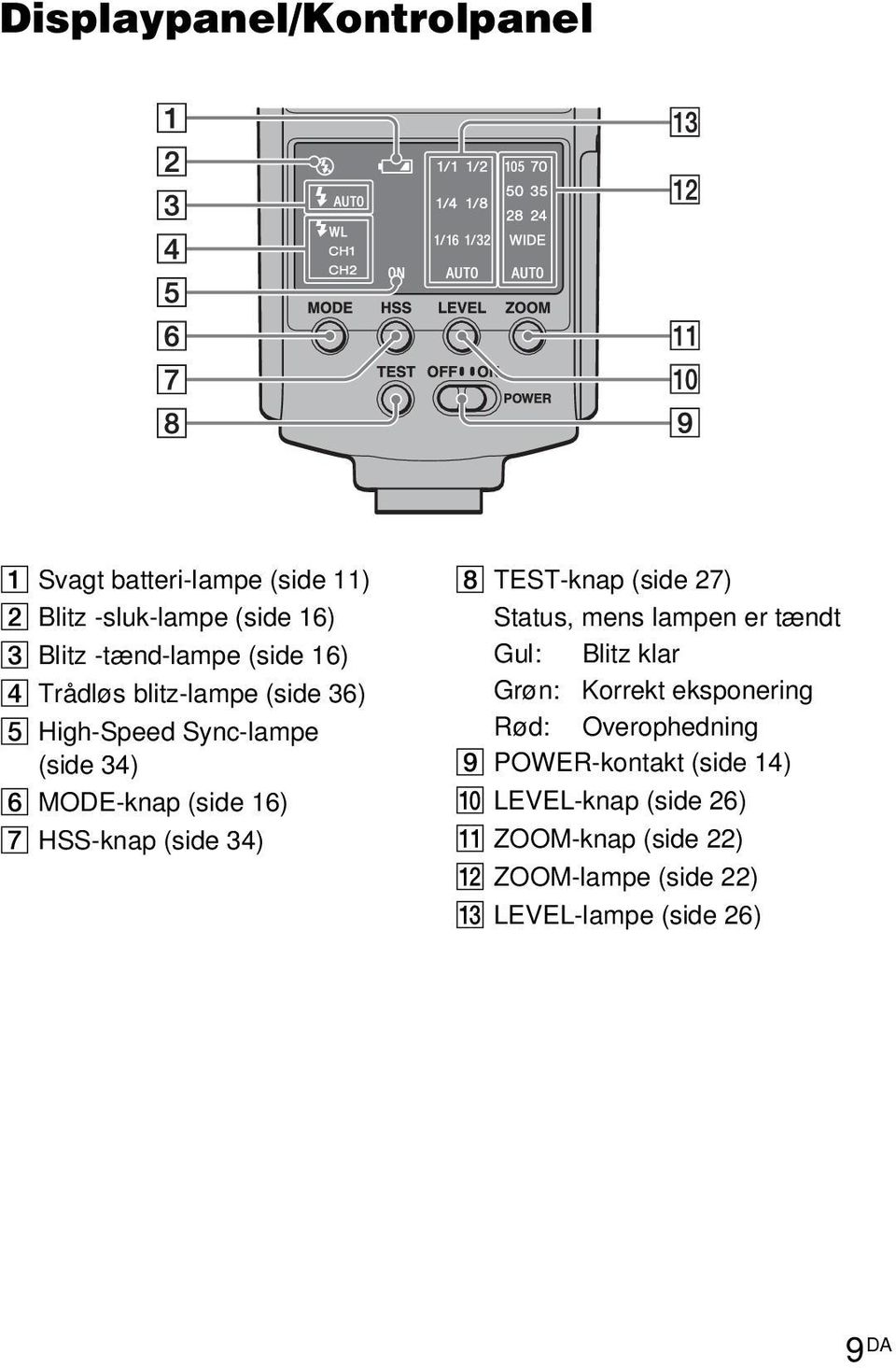 TEST-knap (side 27) Status, mens lampen er tændt Gul: Blitz klar Grøn: Korrekt eksponering Rød: Overophedning I