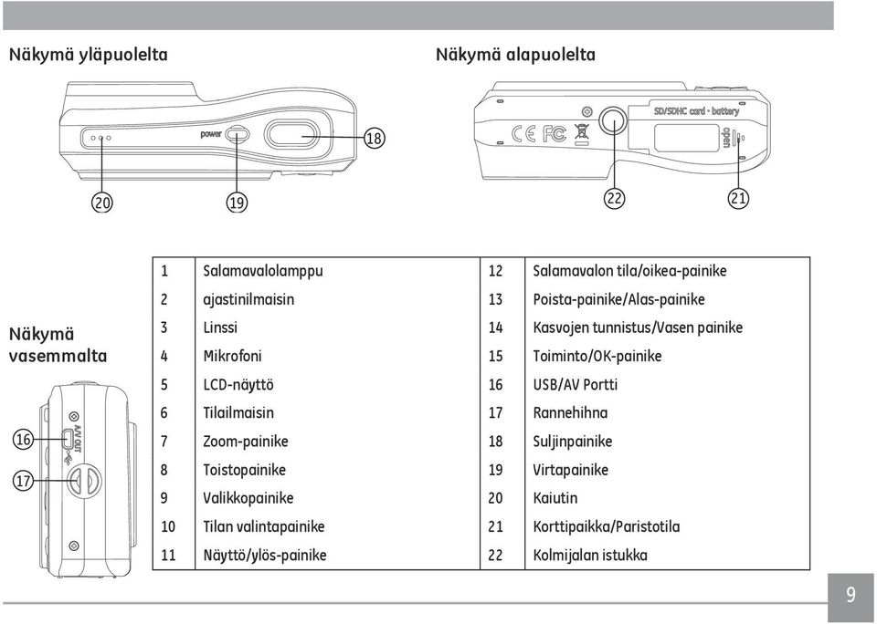 15 Toiminto/OK-painike 5 LCD-näyttö 16 USB/AV Portti 6 Tilailmaisin 17 Rannehihna 7 Zoom-painike 18 Suljinpainike 8