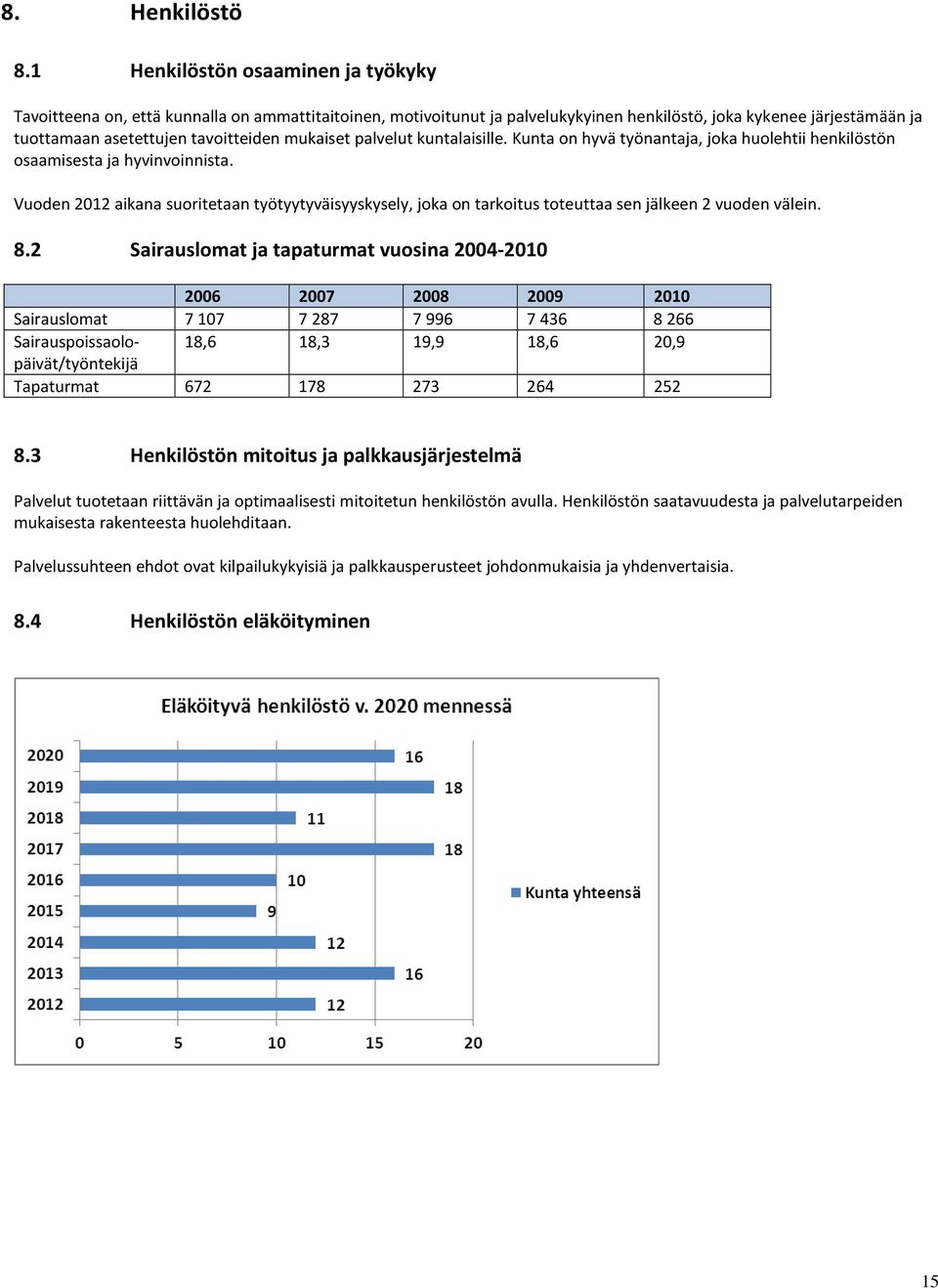 mukaiset palvelut kuntalaisille. Kunta on hyvä työnantaja, joka huolehtii henkilöstön osaamisesta ja hyvinvoinnista.