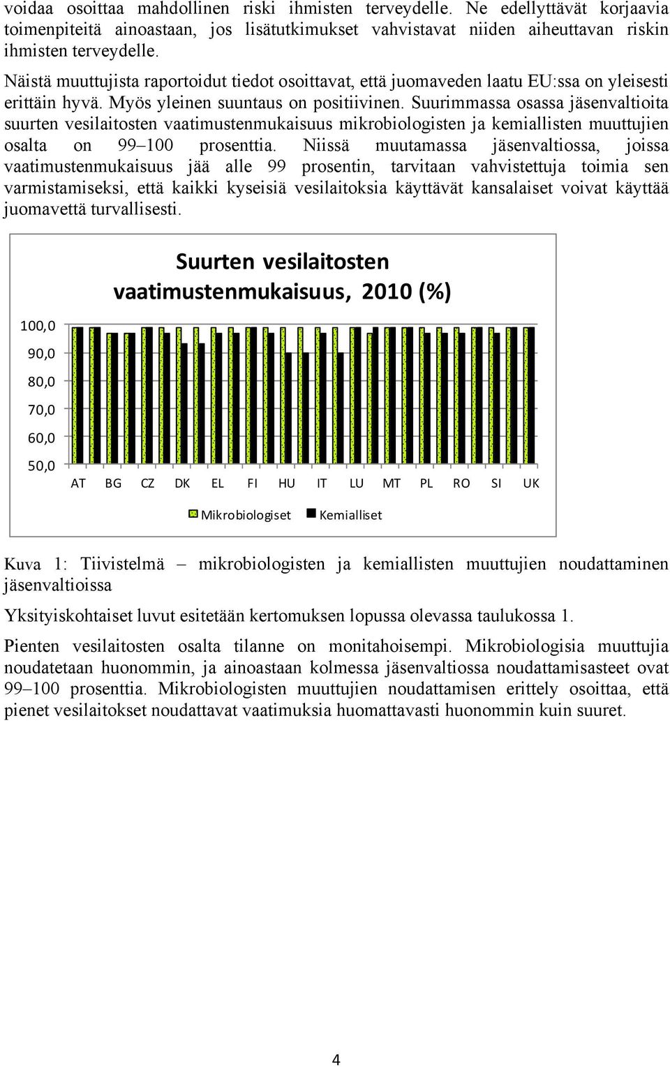 Suurimmassa osassa jäsenvaltioita suurten vesilaitosten vaatimustenmukaisuus mikrobiologisten ja kemiallisten muuttujien osalta on 99 100 prosenttia.