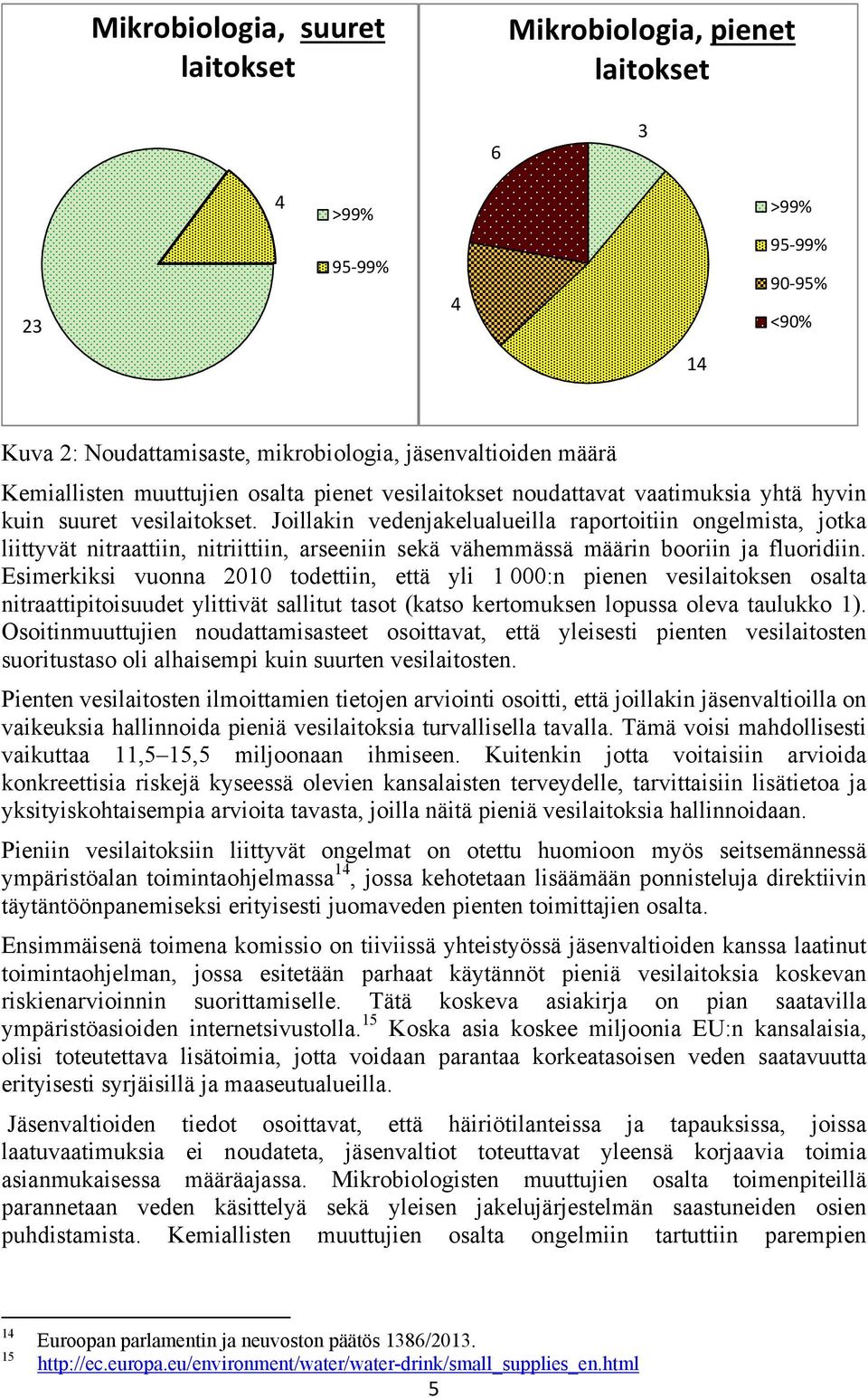 Joillakin vedenjakelualueilla raportoitiin ongelmista, jotka liittyvät nitraattiin, nitriittiin, arseeniin sekä vähemmässä määrin booriin ja fluoridiin.