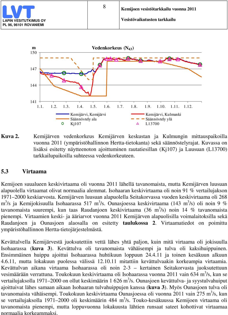 Kemijärven vedenkorkeus Kemijärven keskustan ja Kulmungin mittauspaikoilla vuonna 211 (ympäristöhallinnon Hertta-tietokanta) sekä säännöstelyrajat.