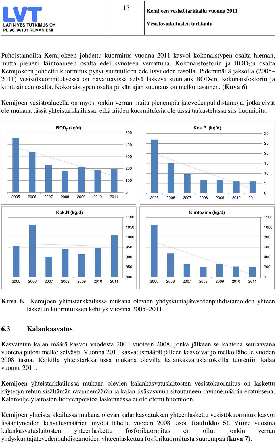 Pidemmällä jaksolla (25 211) vesistökuormituksessa on havaittavissa selvä laskeva suuntaus BOD 7 :n, kokonaisfosforin ja kiintoaineen osalta.