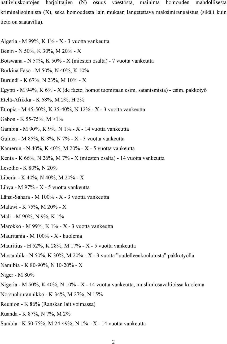 Algeria - M 99%, K 1% - X - 3 vuotta vankeutta Benin - N 50%, K 30%, M 20% - X Botswana - N 50%, K 50% - X (miesten osalta) - 7 vuotta vankeutta Burkina Faso - M 50%, N 40%, K 10% Burundi - K 67%, N