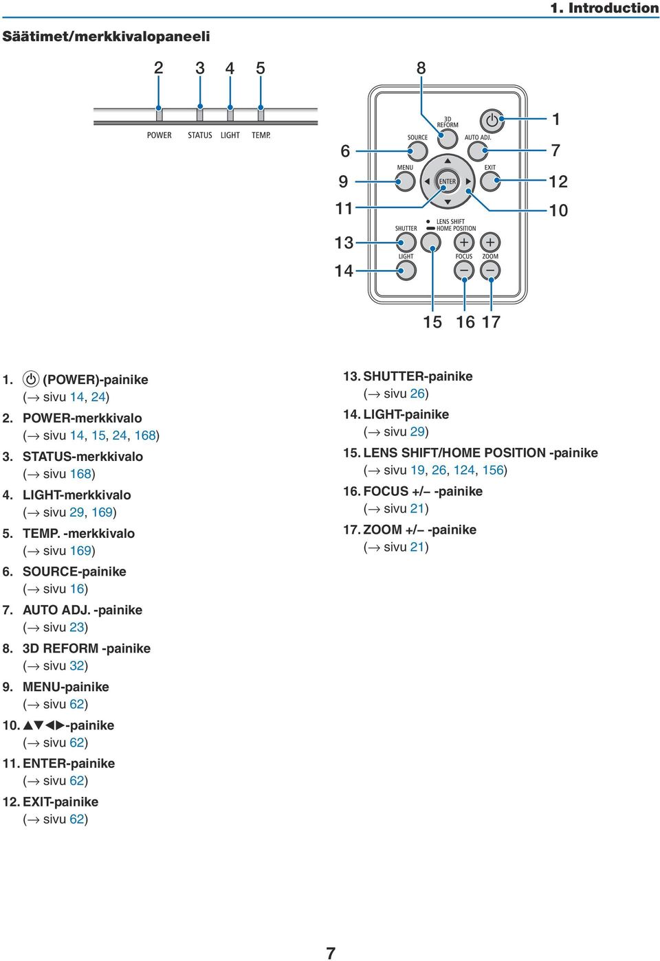 3D REFORM -painike ( sivu 32) 9. MENU-painike ( sivu 62) 10. -painike ( sivu 62) 11. ENTER-painike ( sivu 62) 12. EXIT-painike ( sivu 62) 13.