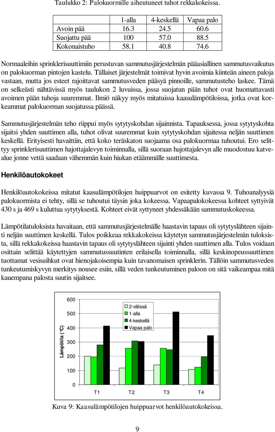 Tällaiset järjestelmät toimivat hyvin avoimia kiinteän aineen paloja vastaan, mutta jos esteet rajoittavat sammutusveden pääsyä pinnoille, sammutusteho laskee.