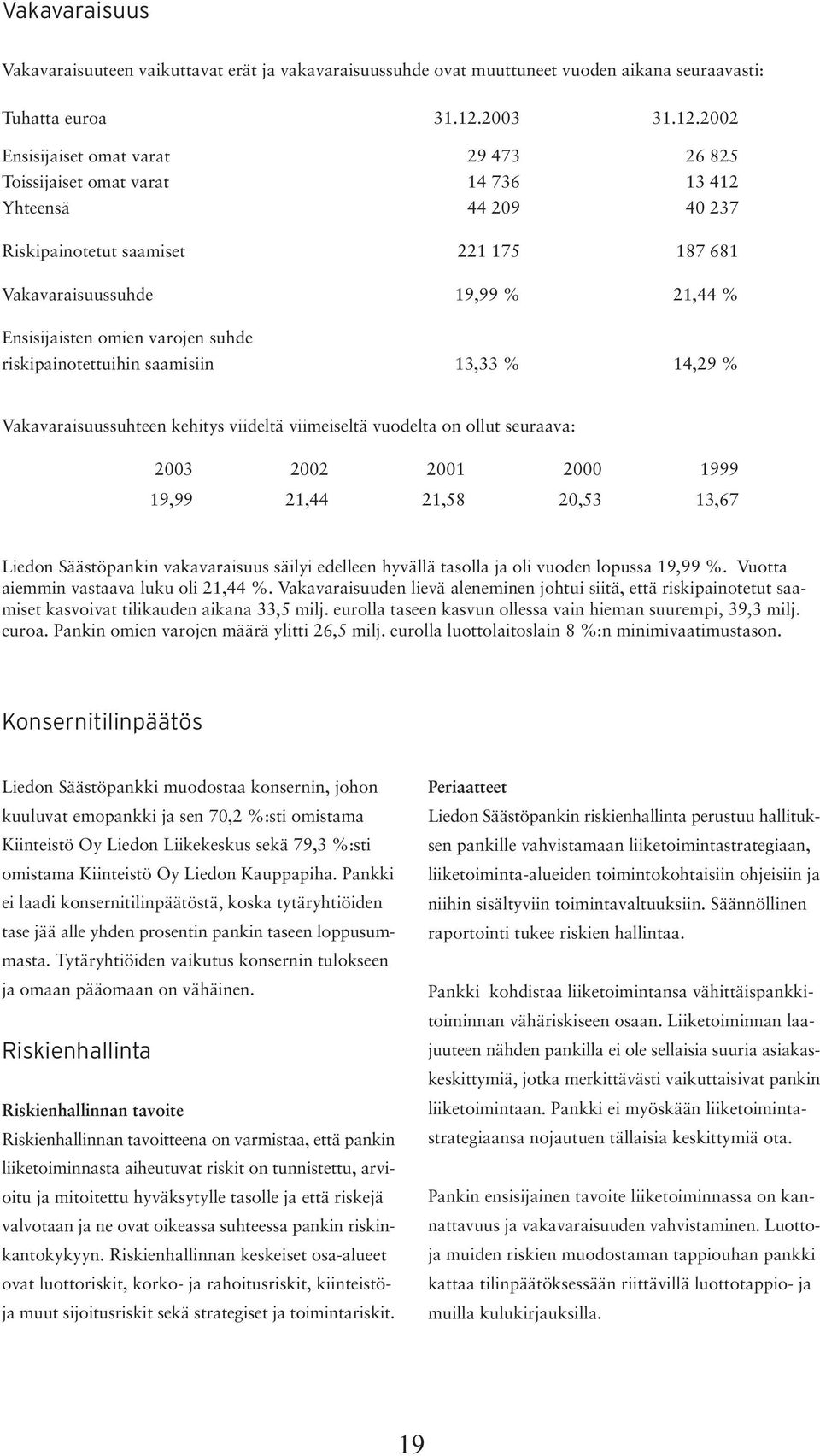 2002 Ensisijaiset omat varat 29 473 26 825 Toissijaiset omat varat 14 736 13 412 Yhteensä 44 209 40 237 Riskipainotetut saamiset 221 175 187 681 Vakavaraisuussuhde 19,99 % 21,44 % Ensisijaisten omien